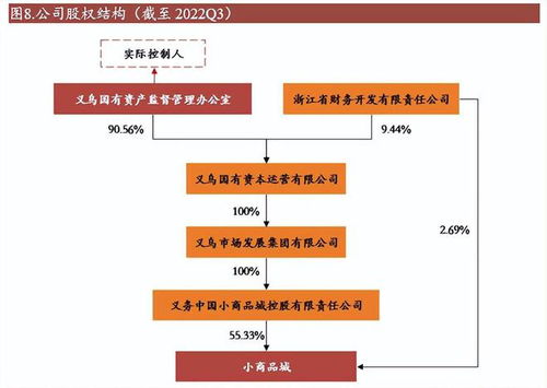 小商品城 從批發(fā)市場龍頭到貿易綜合服務商的戰(zhàn)略轉型與第二增長曲線開拓